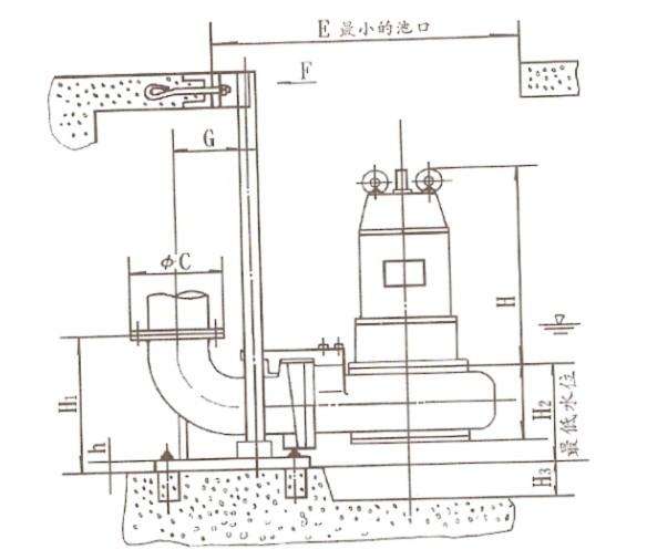 Submersible pump operation principle