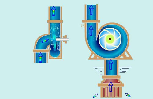 centrifugal-pump-working-principle