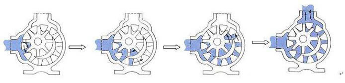 internal-gear-pump-working-principle