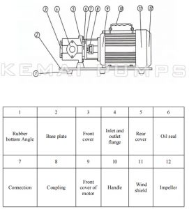 WCB gear pump decomposition diagram